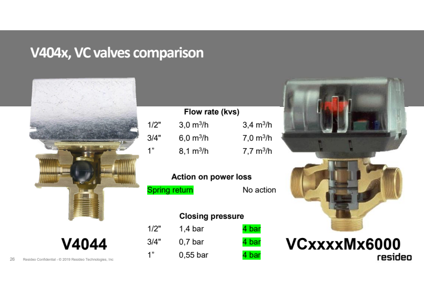 

V404x, VC ventil sammaenligning EN

